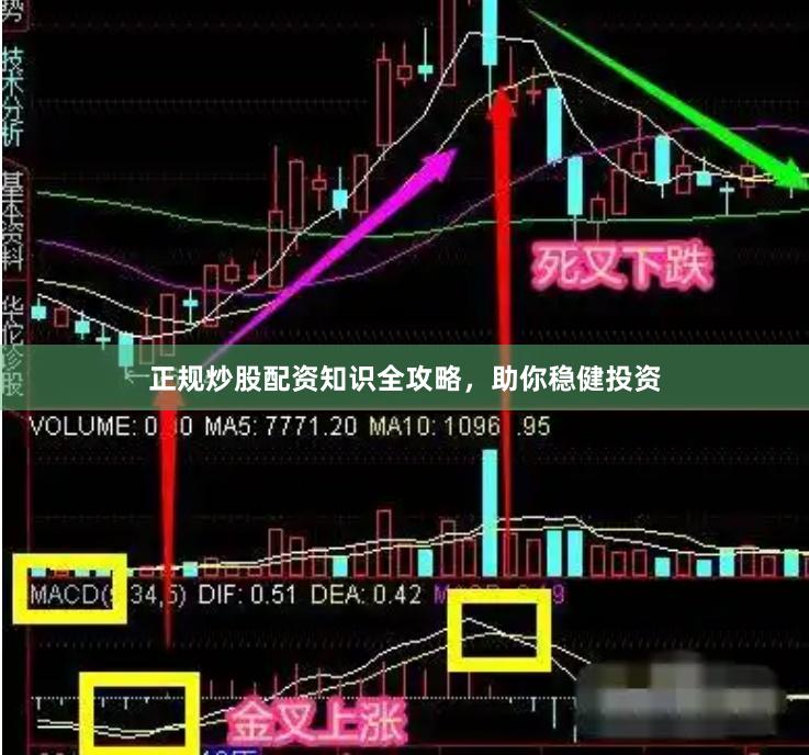 正规炒股配资知识全攻略，助你稳健投资