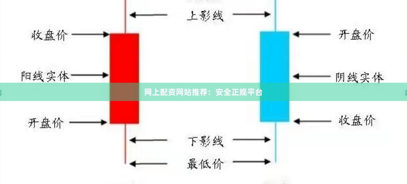 网上配资网站推荐：安全正规平台